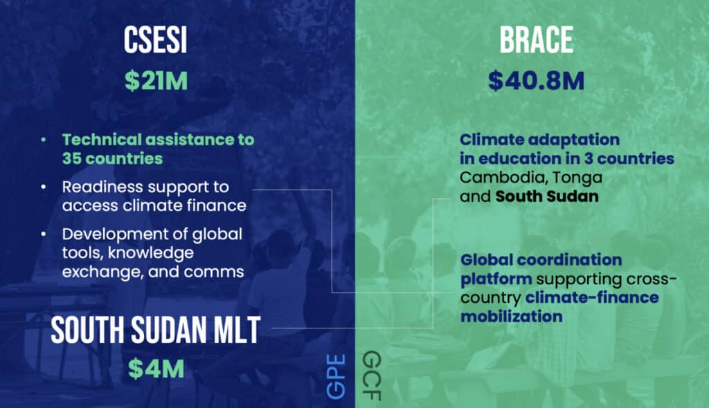 UNFCCC chart comparing CSESI with BRACE